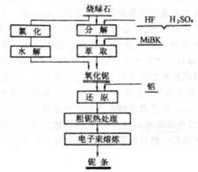氫氟酸液位測(cè)量磁翻板液位計(jì)的材料選擇