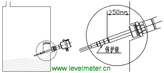射頻導(dǎo)納料位開(kāi)關(guān)的保護(hù)極的作用 射頻導(dǎo)納料位開(kāi)關(guān)的保護(hù)極的作用
