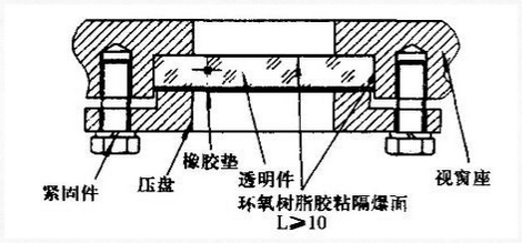 物位開關(guān)中玻璃視窗的隔爆設(shè)計要求 物位開關(guān)中玻璃視窗的隔爆設(shè)計要求