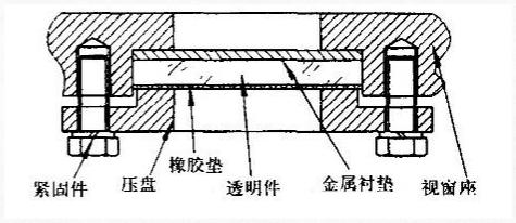 物位開關(guān)中玻璃視窗的隔爆設(shè)計要求 物位開關(guān)中玻璃視窗的隔爆設(shè)計要求