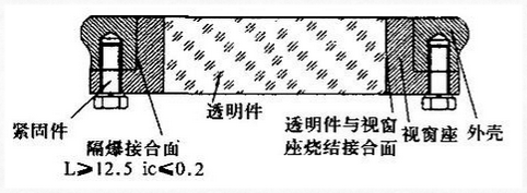物位開關(guān)中玻璃視窗的隔爆設(shè)計要求 物位開關(guān)中玻璃視窗的隔爆設(shè)計要求