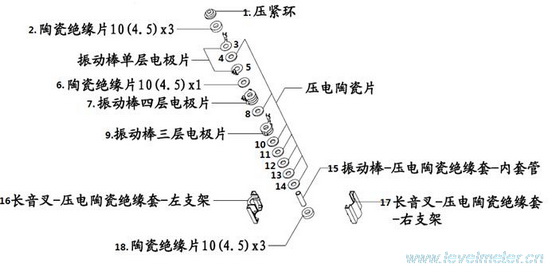 振動(dòng)式料位開關(guān)壓電組件中零件加工光潔度要求