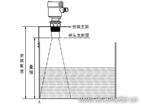 超聲波液位計(jì)安裝需要注意的問(wèn)題