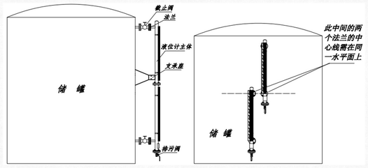 磁翻板液位計(jì)的工作原理 磁翻板液位計(jì)的工作原理