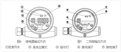 音叉液位開關安裝指南 音叉液位開關安裝指南