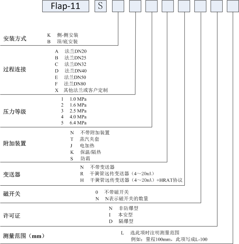 經(jīng)濟(jì)型磁翻板液位計(jì)簡(jiǎn)介 經(jīng)濟(jì)型磁翻板液位計(jì)簡(jiǎn)介