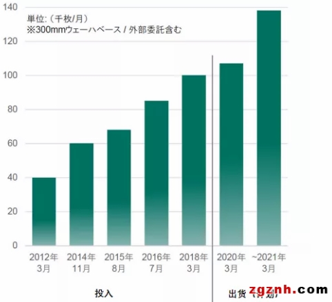 傳感市場快速崛起，日本成為最大贏家