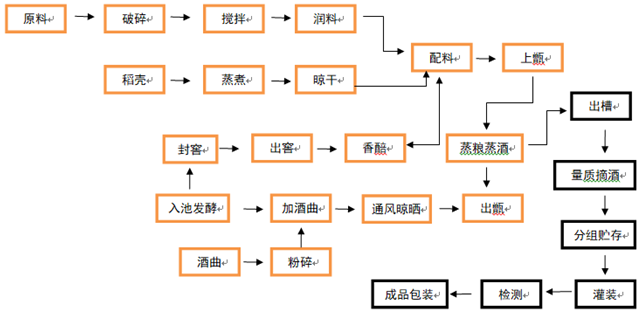 計(jì)為衛(wèi)生級(jí)音叉液位開關(guān)在白酒行業(yè)的應(yīng)用