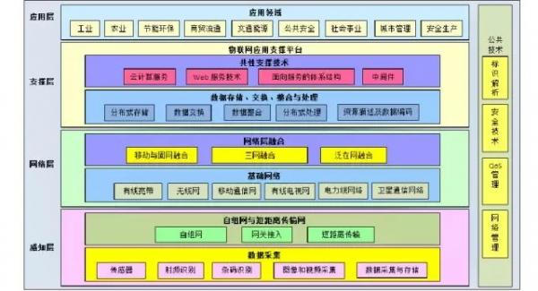 站在萬(wàn)億級(jí)市場(chǎng)風(fēng)口的物聯(lián)網(wǎng)，要靠傳感器來(lái)起飛嗎？