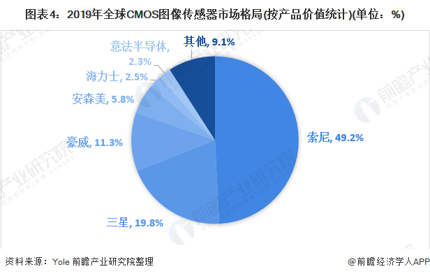 2020年全球傳感器行業(yè)市場(chǎng)規(guī)模近2265億美元