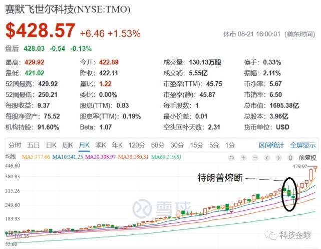 先放過(guò)芯片吧，儀器儀表行業(yè)可能更悲情！