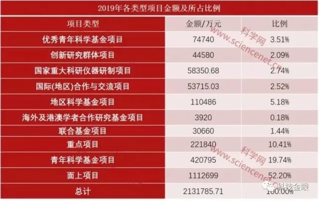 先放過(guò)芯片吧，儀器儀表行業(yè)可能更悲情！