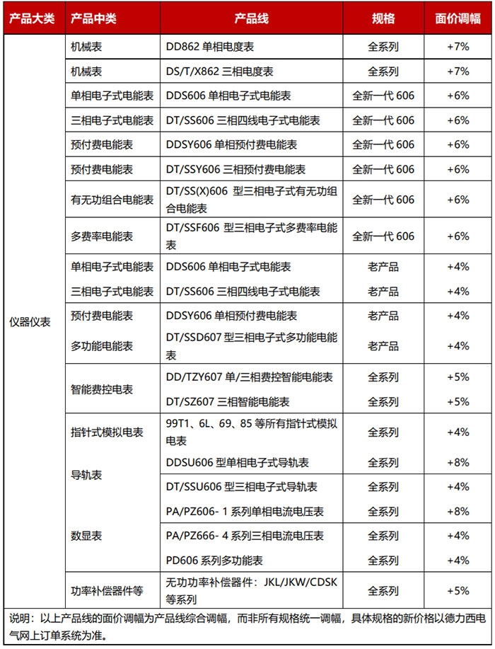 原材料“漲聲一片”，儀器儀表制造企業(yè)何以解憂？